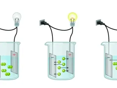 Vật lý 11 - Dòng điện trong chất điện phân: Giải thích chi tiết và đầy đủ