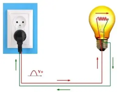 Vật lý 7 bài 19: Lý thuyết dòng điện, nguồn điện chi tiết nhất