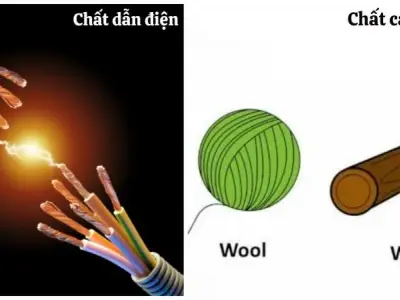 Vật lý 7 bài 20: Chất dẫn điện, chất cách điện là gì? Dòng điện trong kim loại 