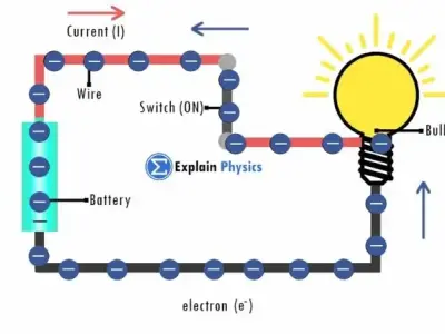 Vật lý 7 bài 21: Sơ đồ mạch điện, chiều dòng điện