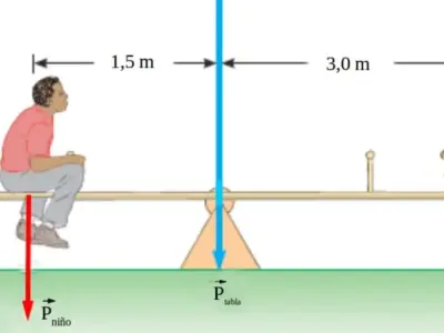 Vật lý 8: Lý thuyết về Sự cân bằng - Quán tính