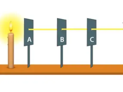 Vật lý 7: Sự truyền ánh sáng - Giải thích hay và chi tiết nhất