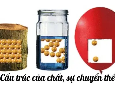 Tìm hiểu cấu trúc của chất và sự chuyển thể trong tự nhiên