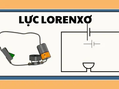 Lý thuyết lực Lorenxơ - Vật lý lớp 11