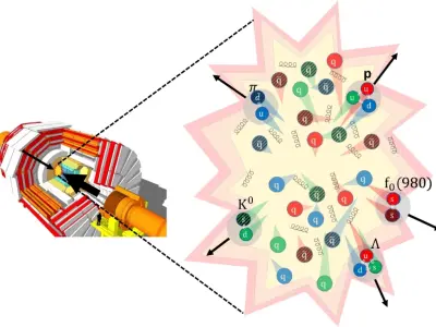 Khám phá cấu trúc hạt quark trong proton qua bộ ảnh chi tiết