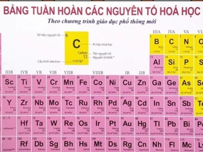 Bảng nguyên tử hóa học: Hóa trị, khối lượng và cách ghi nhớ hiệu quả