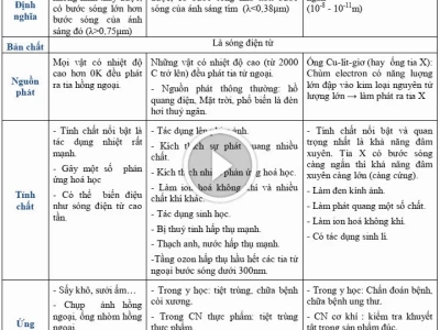 Bảng Thang Sóng Điện Từ: Khám phá Vũ Trụ Tần Số và Bước Sóng