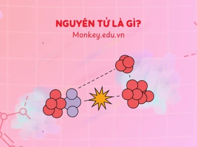 Khái niệm nguyên tử và cấu tạo chi tiết nhất