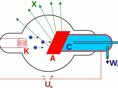 Tia Gamma Có Phải Là Sóng Điện Từ Không: Phân Tích Chi Tiết