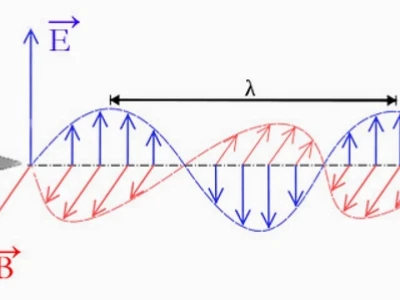 Vẽ Thang Sóng Điện Từ: Khám Phá Mối Quan Hệ Giữa Bước Sóng và Năng Lượng
