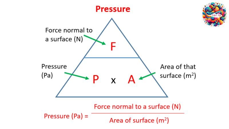Cách tính áp suất chất lỏng