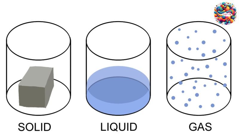 Đặc điểm của chất lỏng và khí trong ảnh hưởng đến sự nổi