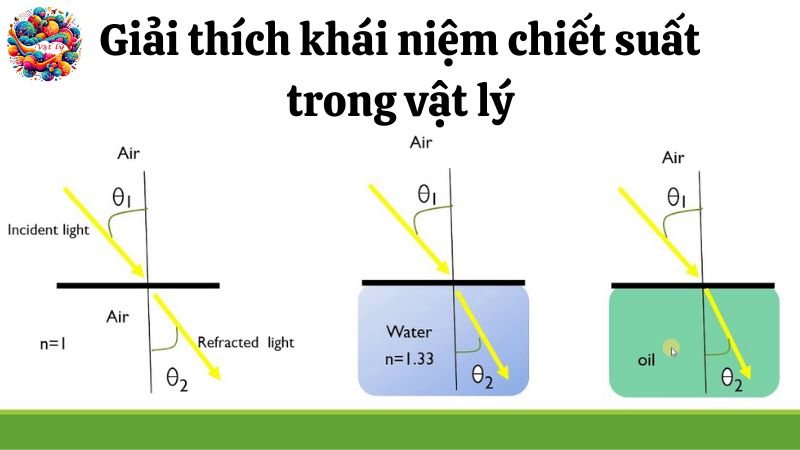  Giải thích khái niệm chiết suất trong vật lý 