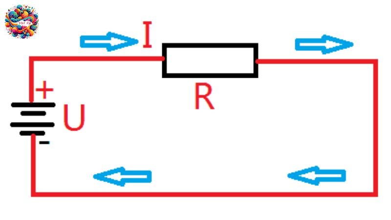 Mối quan hệ giữa điện trở và chiều dài dây
