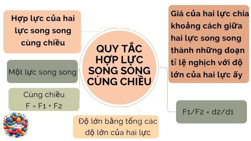 so-do-tu-duy-ve-quy-tac-hop-luc-song-song-cung-chieu