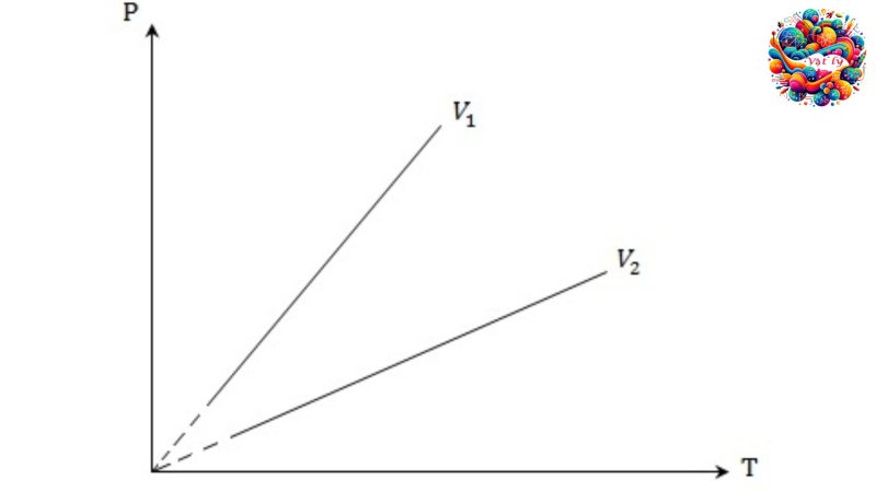 Đường đẳng tích trong nhiệt động học
