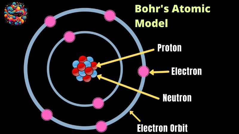 Khái niệm và nguyên tắc của mẫu nguyên tử Bo