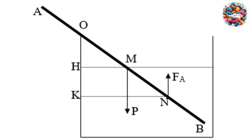 Phương pháp giải bài toán đòn bẩy