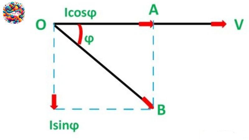 Các loại công suất trong mạch điện xoay chiều