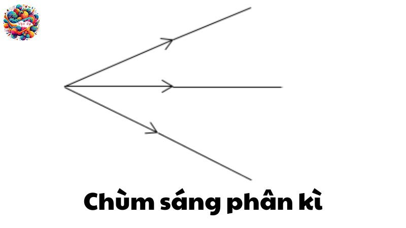 Chùm sáng 3