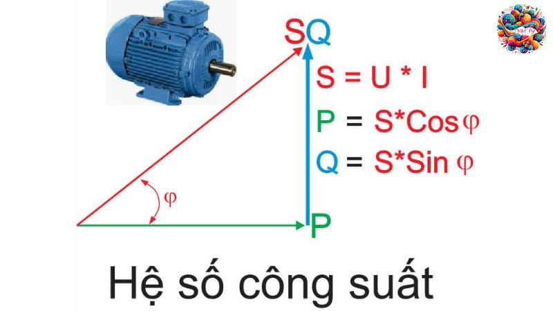 Hệ số công suất là gì?