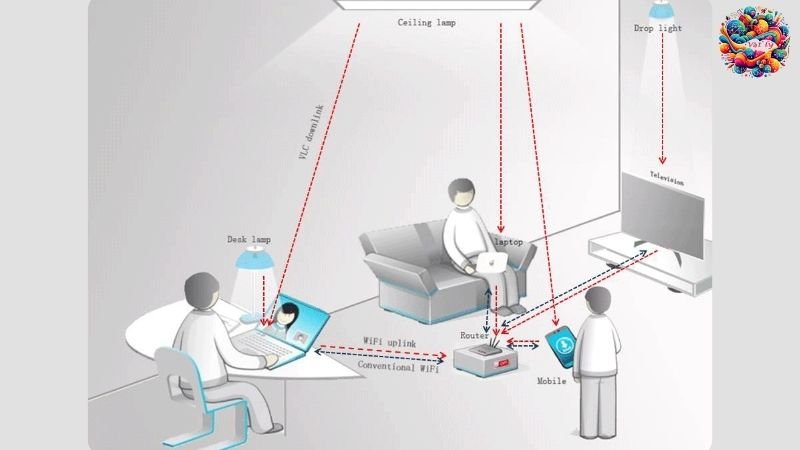 Ứng dụng thực tiễn của truyền tải điện năng