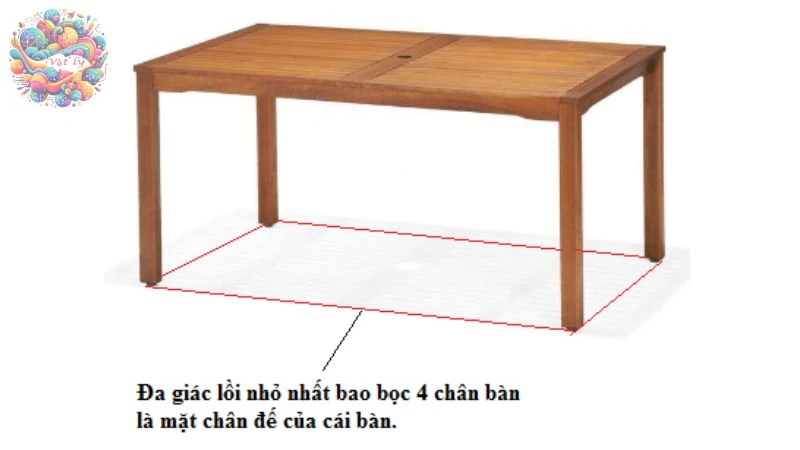 cân bằng của một vật có mặt chân đế - 5