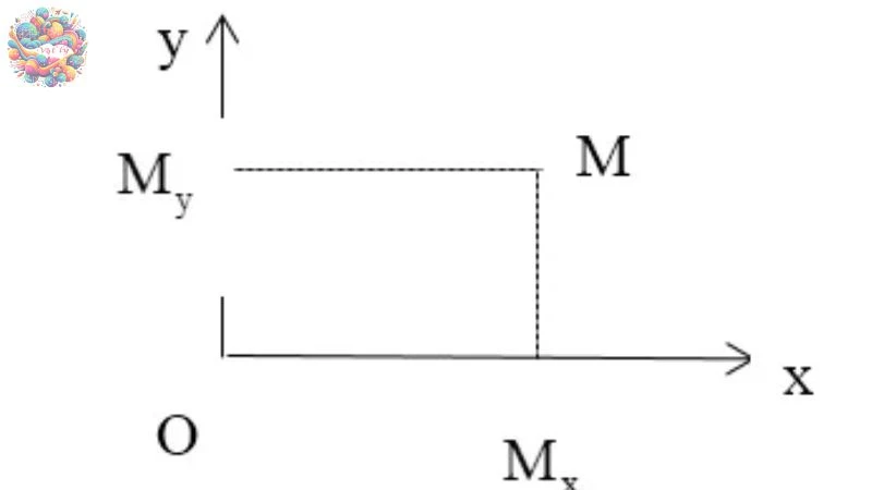 chuyển động cơ - 4