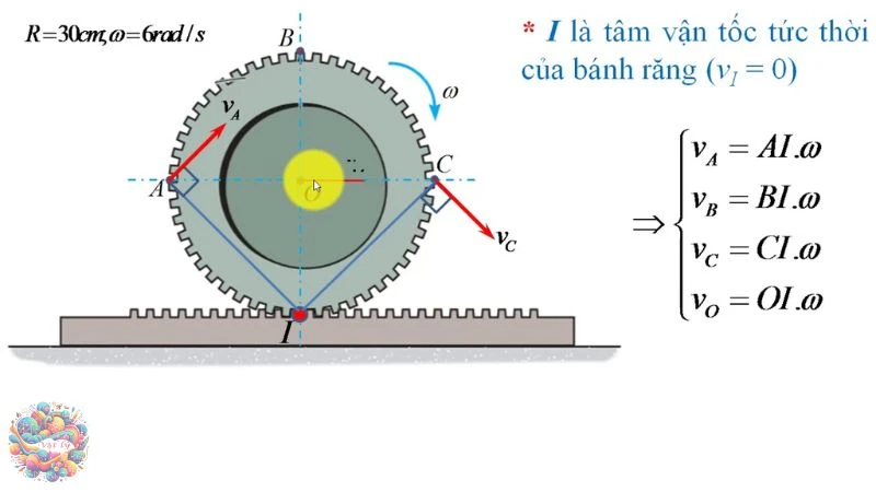 chuyển động thẳng biến đổi đều - 3