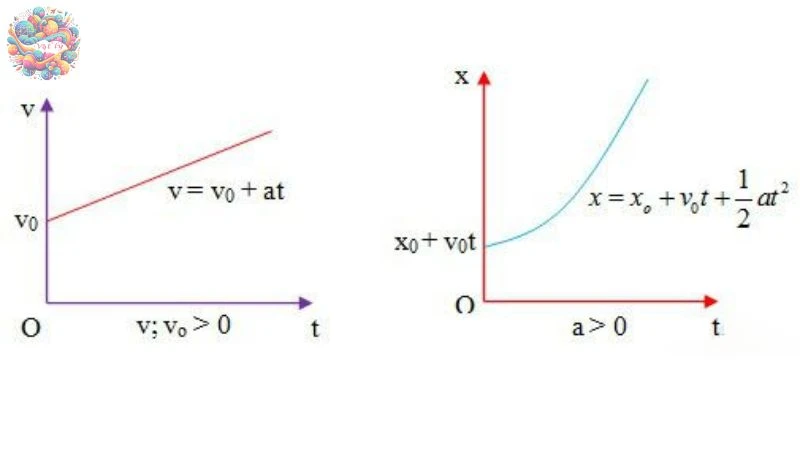 chuyển động thẳng biến đổi đều - 8