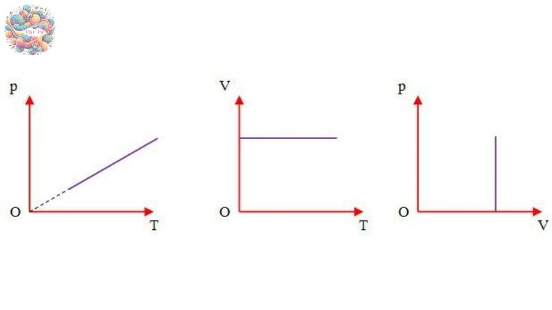 ĐỊnh luật Sác lơ - 2